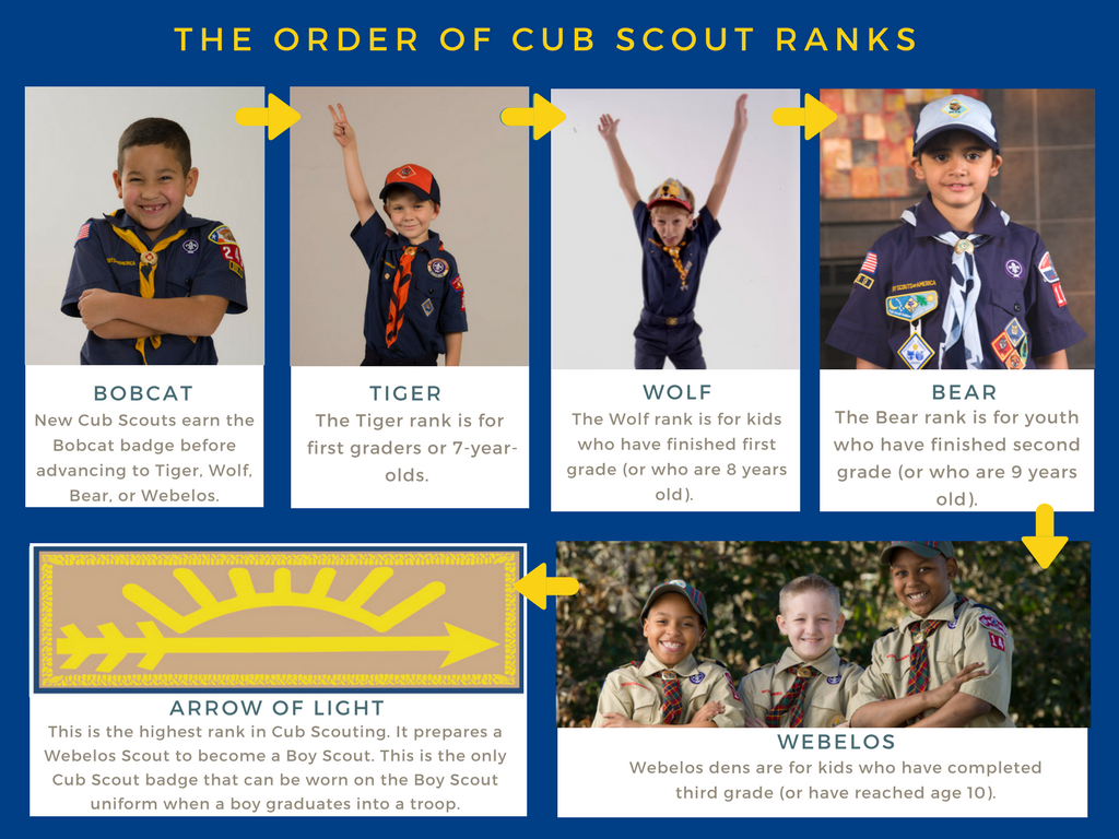 Tiger Cub Scout Uniform
